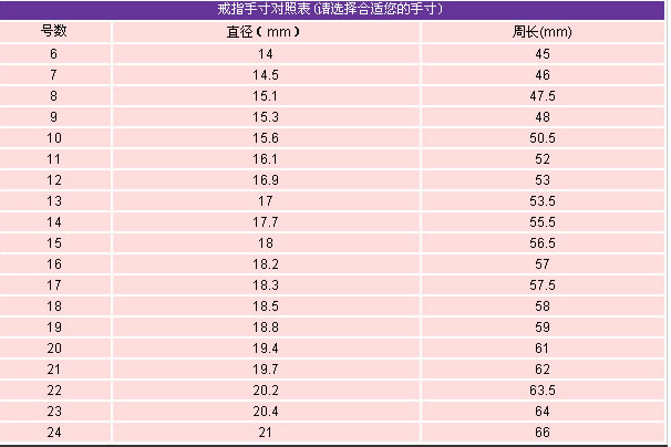 【钻石课堂】购买钻戒是如何测量自己的手寸?