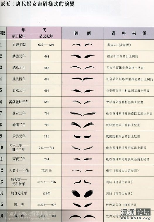 眉毛更另类
