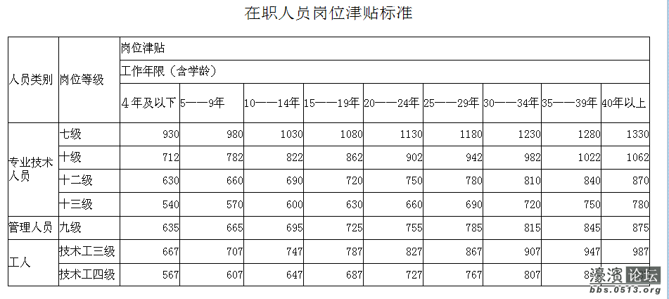 教师工资表