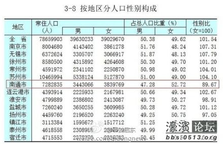 南通人口普查_南通市统计局召开第六次全国人口普查办公室主任会议(3)