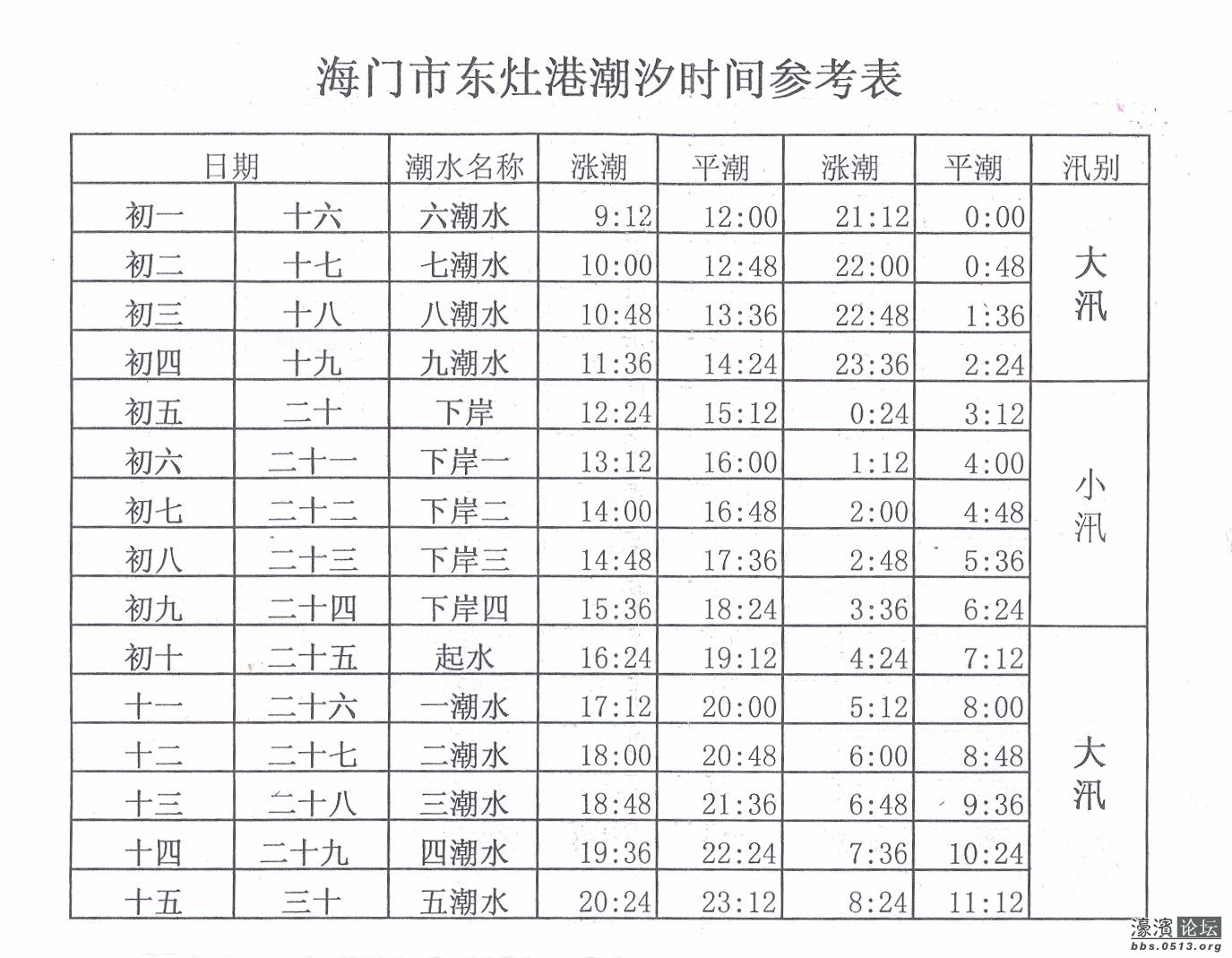 吕四海鲜批发_吕四论坛_阿里巴巴批发网官网