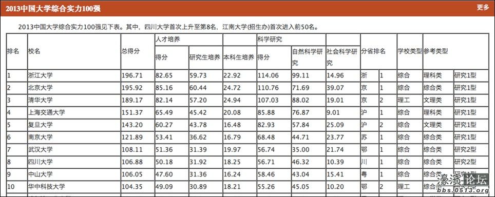 关于浙江大学金融学硕士培养方案若干问题!