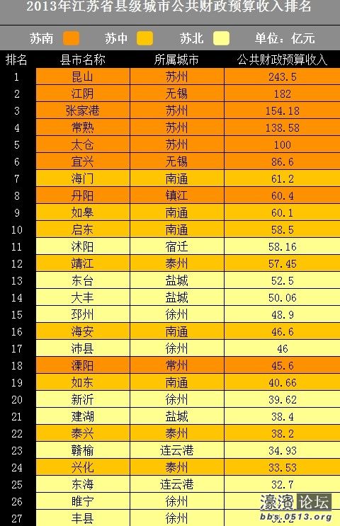 财政收入_中南财政政法大学_县级地方财政收入
