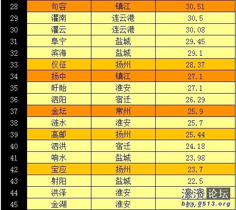 财政收入_中南财政政法大学_县级财政总收入