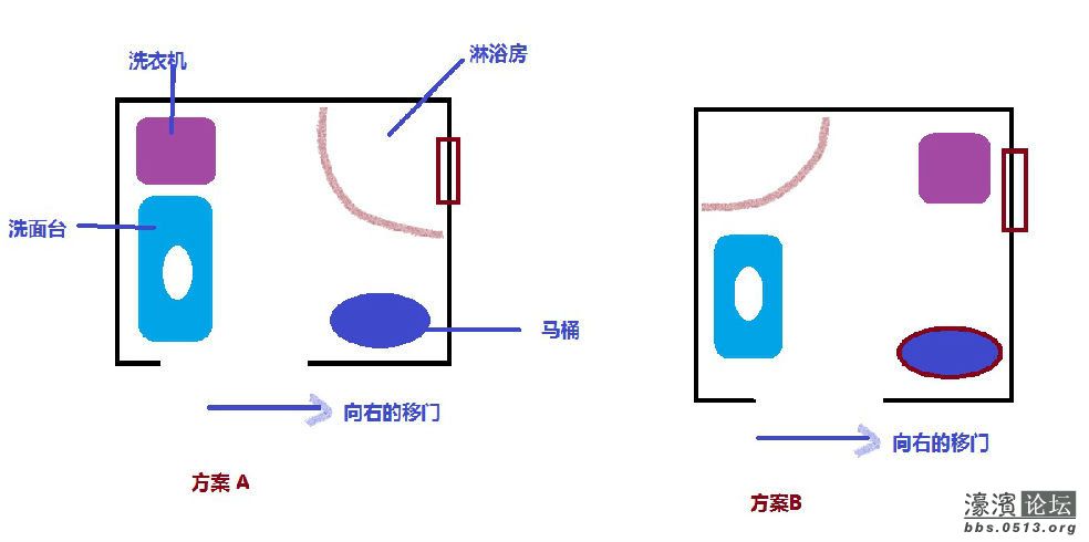 方案A的优点:空间比较整齐,可以做90X90 或者一米也OK 缺点:窗在淋浴房里面,有点怪怪,但是感觉不影响日常使用? 门我们是做左右两边推的移门 不占空间 3 V9 c/ q Y, }* V4 L(来自:濠.滨.论.坛 bbs.0513.org - 南通.濠.滨.网)8 c2 B& D* g P7 Q方案B的优点:窗在外面,淋浴房独立缺点:淋浴房的长度可以做到1米多,长度大概只能85,而且洗面台的盆子大概只能1米到1米1 ,而且洗衣机和马桶当中那块只能空着 $ Z/ ~ t# J.