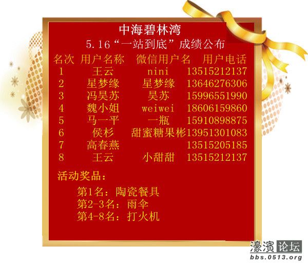 下面公布5.16中海碧林湾一站到底获奖名单 -