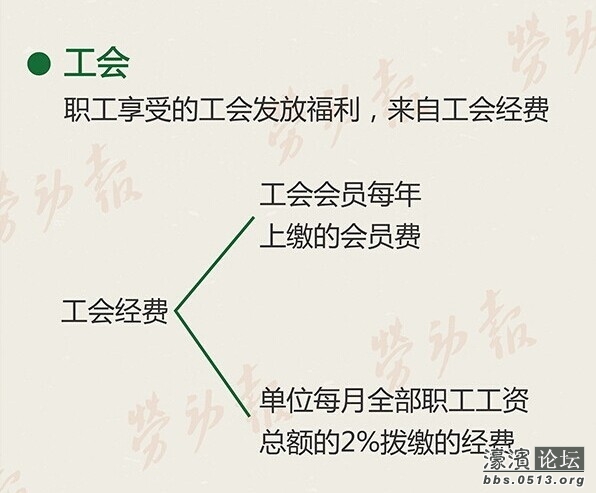 福利费列支范围_福利费收入