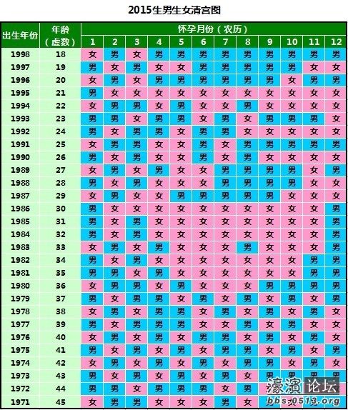 2015年清宫图来啦,相传皇族才能看到,从此生男生女自己做主!