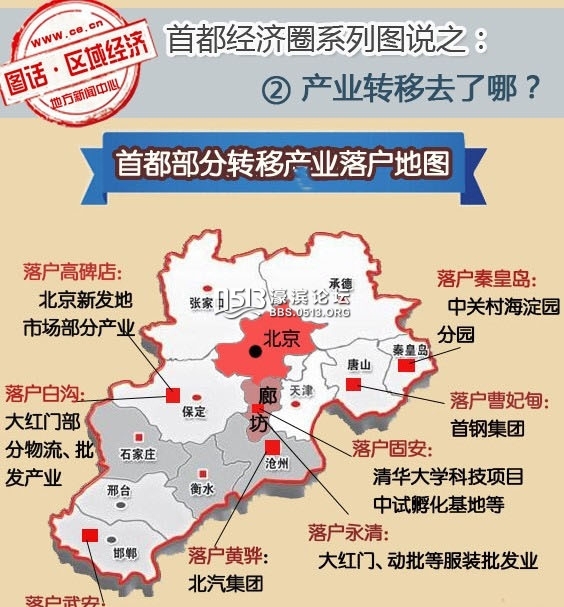 北京疏散人口政策_中国经营报 消息称北京市将疏散500万人口..