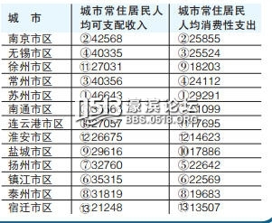 城镇职工基本医疗保险_城镇职工收入哪里查
