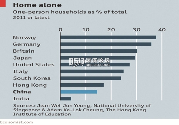 人口经济学新论_人口经济学新论