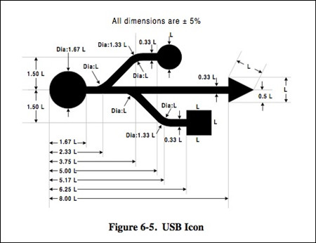 png  【《usb 1.0细则》中对 usb 图标设计的详细图样.】 - g8 k!