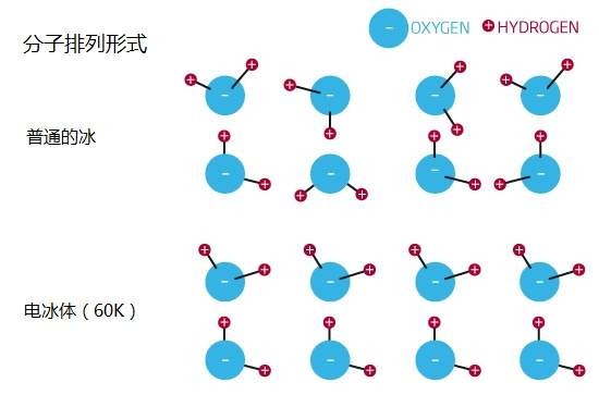 电冰体:行星诞生的催化剂