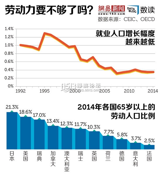 中国人口零增长_解读中国人口普查结果 人口零增长未必是好事 图(3)