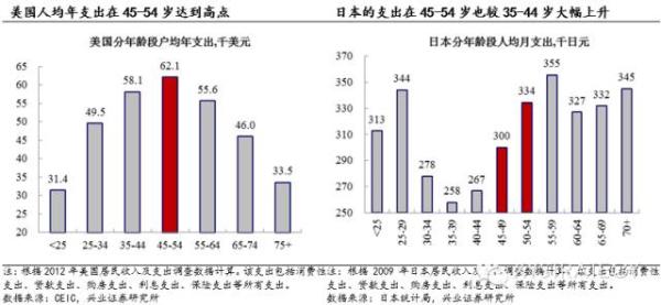 中国2 人口消费_图2中国受教育年轻成年人群体在线消费金融市场贷款余额增长(3)