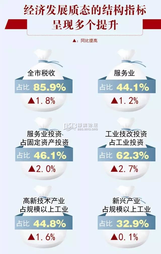 财政收入_南通财政收入