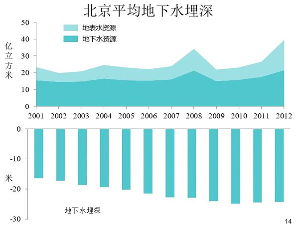 北京人口规模_抢人大战 只是序幕 未来城市格局是 3 20(2)