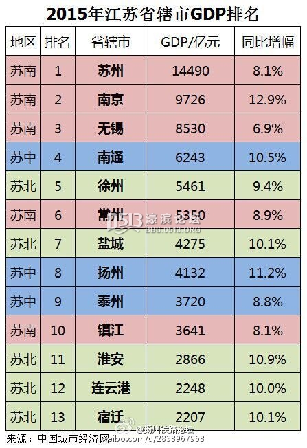南通市地图_2018南通市gdp