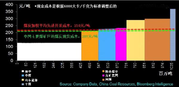 世界上产量最大的水果_人均产量对比