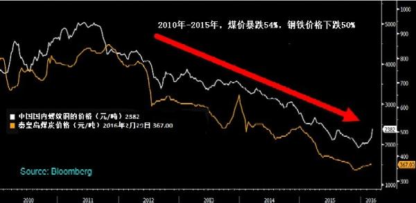 标准稠度用水量_山西日人均用水量(3)