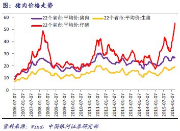 最强猪周期来了,谁会成为a股猪肉第一股