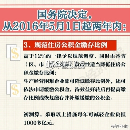 住房公积金比例_公积金占收入比例(3)
