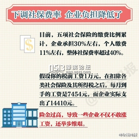 住房公积金比例_公积金占收入比例(3)