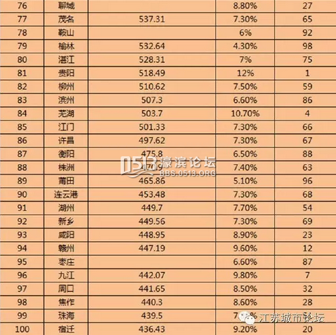 广东gdp排名_2018gdp城市排名100(2)