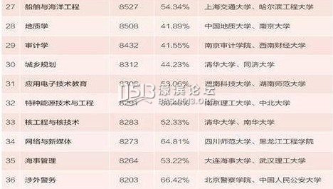 本科生出国留学_本科生收入(2)