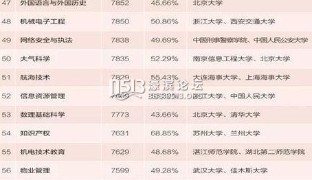 本科生出国留学_本科生收入(3)