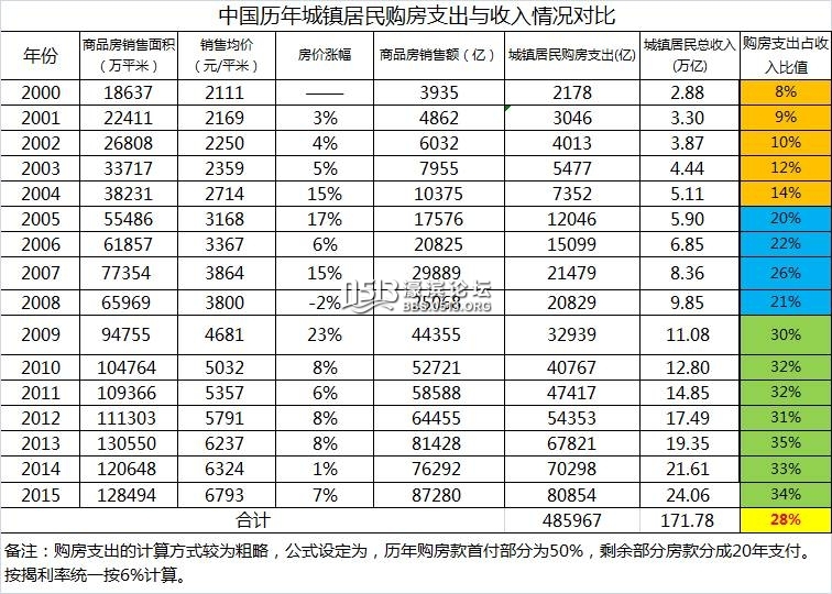 中国银行收入证明模板_abb 中国 2018 收入