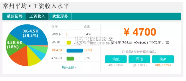 国庆各省旅游收入排行_2018江苏各市收入排行(3)