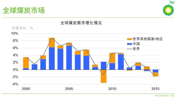 能源消费结构_人均能源消费年鉴