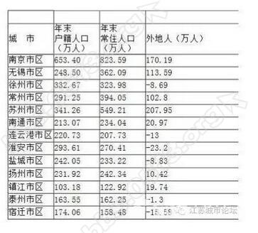 常住人口都包括那些_陕西省2010年第六次全国人口普查主要数据公报(3)