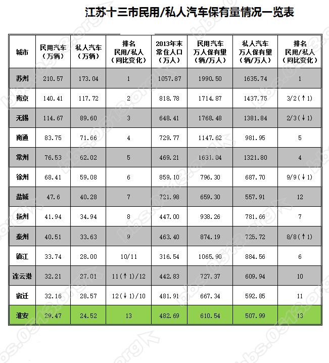 南通人口太少_南通商圈人口分布地图(3)