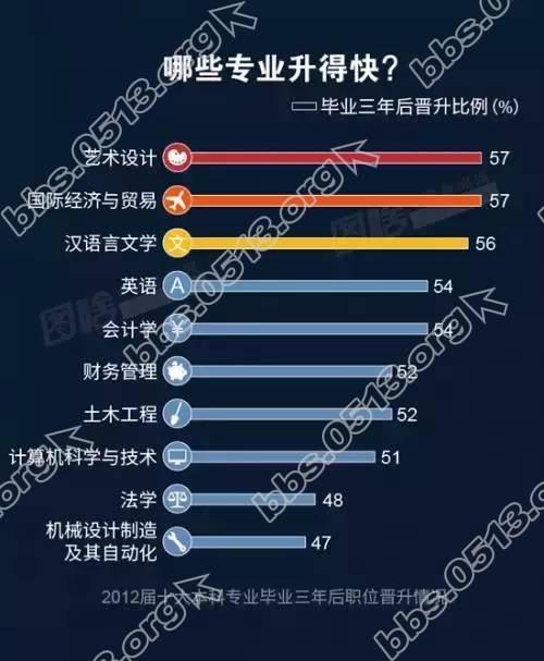 机械制造_机械制造师收入(3)