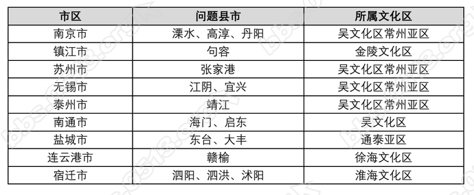 一江之隔,苏南人究竟为什么会歧视苏北人