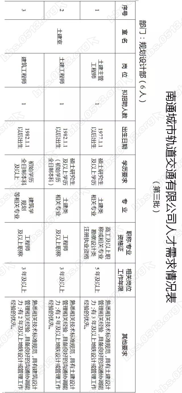 南通市区常住人口_南通最新城市规模等级 II型大城市,城区常住人口100 300万(2)