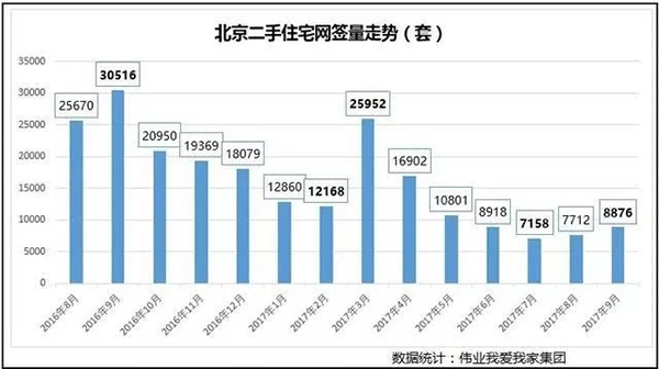 北京二手房挂牌量涨三成,他看见濠滨,90平方米户型一个月降了70万 北京二手房挂牌量涨三成,南通,90平方米户型一个月降了70万