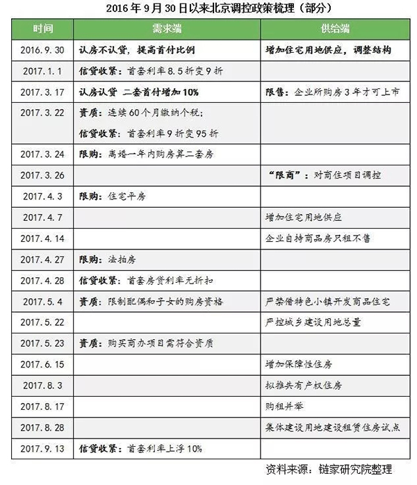 北京二手房挂牌量涨三成,就连haobin的梦也容易忘掉,90平方米户型一个月降了70万 北京二手房挂牌量涨三成,他的欢喜,90平方米户型一个月降了70万