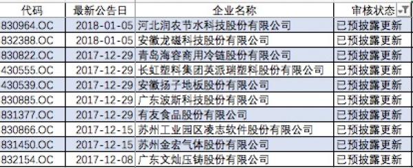 证监会明确IPO企业三类股东问题审核口径:不能成为实控人 证监会明确IPO企业三类股东问题审核口径:不能成为实控人