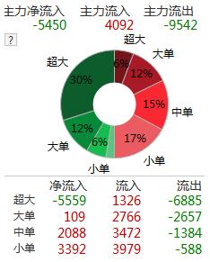 解密个股批量闪崩:信托退出、质押股权遭平仓成导火索 解密个股批量闪崩:信托退出、质押股权遭平仓成导火索