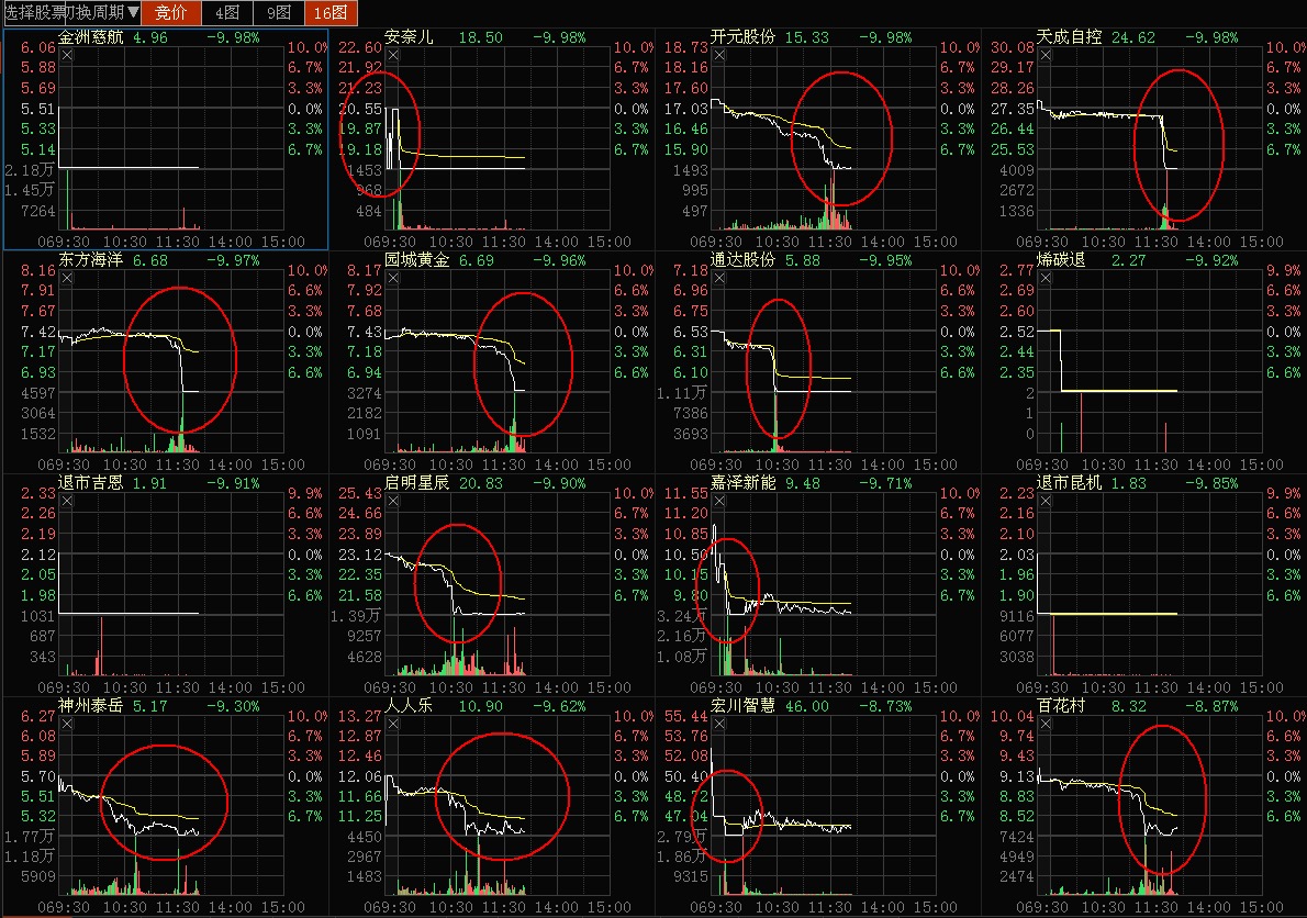 解密个股批量闪崩:信托退出、质押股权遭平仓成导火索 解密个股批量闪崩:信托退出、质押股权遭平仓成导火索