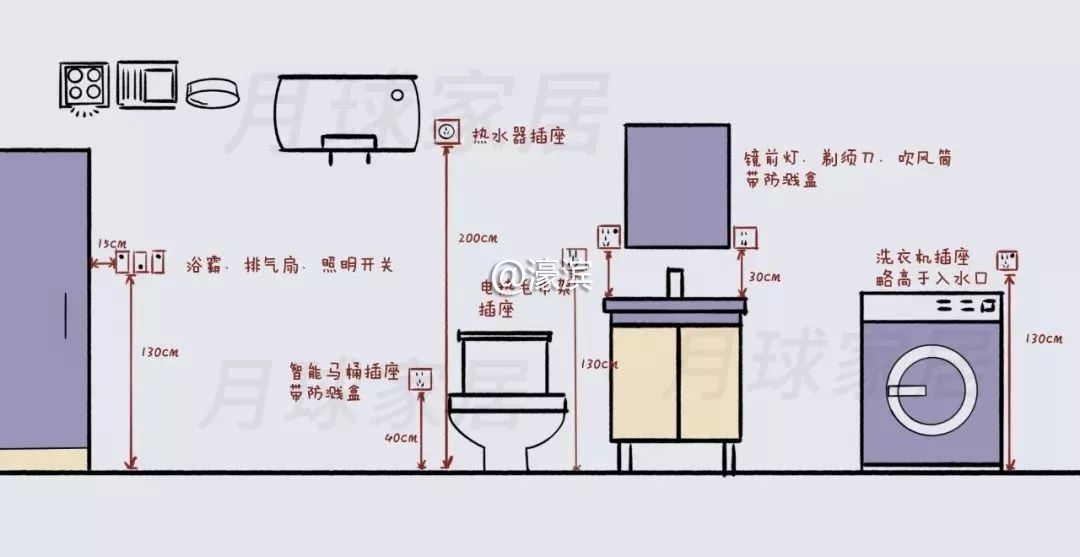 y  y; c 建议预留插座数量 三孔插座带防溅盒3个:电热水器,智能马桶