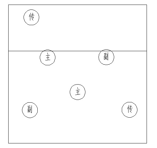 排球发球手型图解