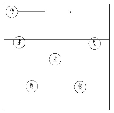 排球发球手型图解