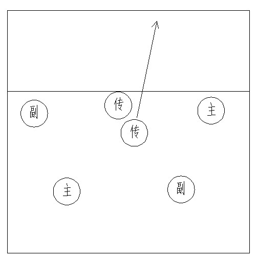[技术分享]排球接发球站位图例解说