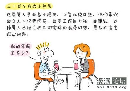 各个年龄段的女人对男人的看法 083605ae4uk9cl2fwe434z.jpg