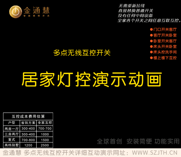 120322-金通慧多点无线互控开关（大）.gif