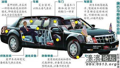 “野兽”示意图